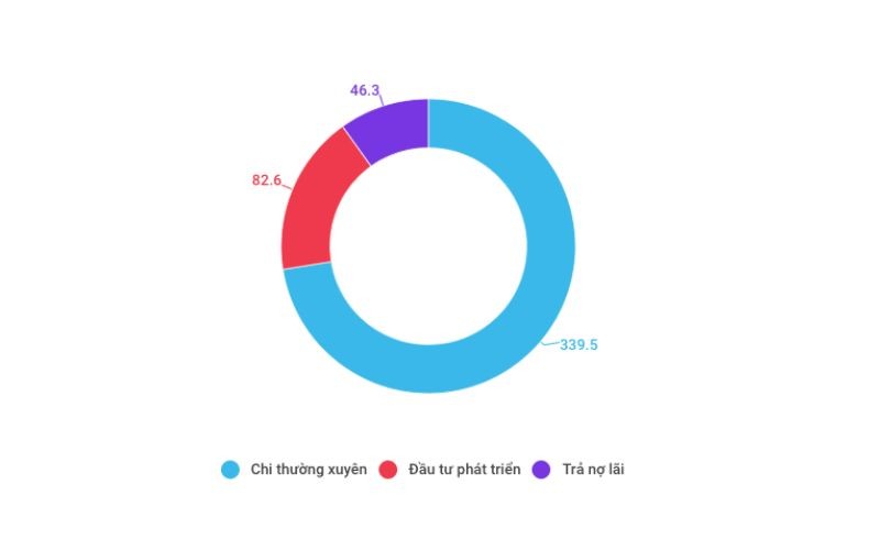 Speaking numbers of Vietnam economy in the first 5 months of 2018