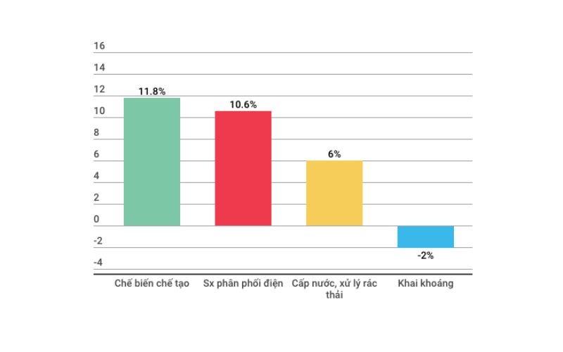 Speaking numbers of Vietnam economy in the first 5 months of 2018