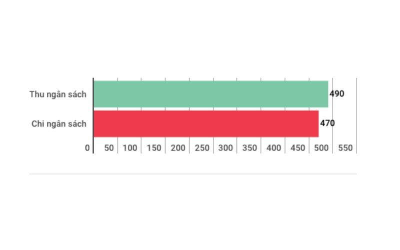 Speaking numbers of Vietnam economy in the first 5 months of 2018