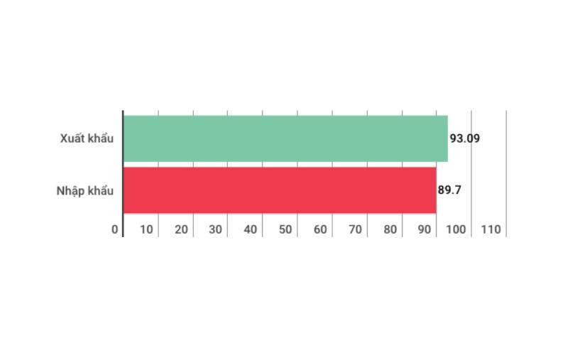 Speaking numbers of Vietnam economy in the first 5 months of 2018