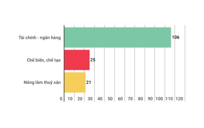 Speaking numbers of Vietnam economy in the first 5 months of 2018